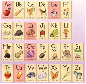 Letter-Keyword-Sound Poster 